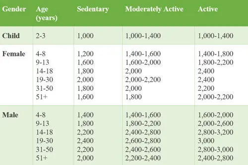 How to Build a 44-Day Stockpile for Only $2.40 a Day