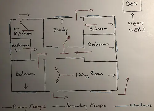 do you have an escape plan for your house