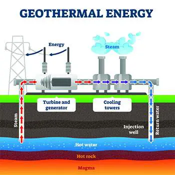 geothermal energy