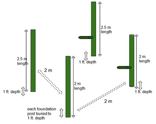How to Build a Chicken Coop Plan