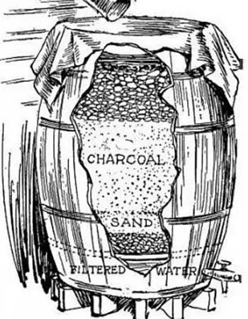 100-old-filter in a barrel