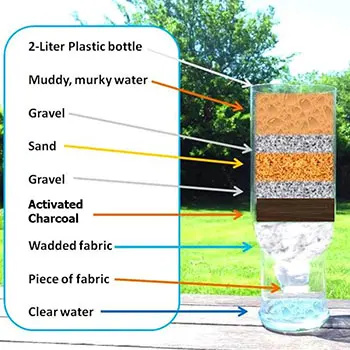 How To Survive In A World Without Water: Water Purification 101 