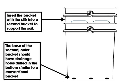 how the potato bucket is made