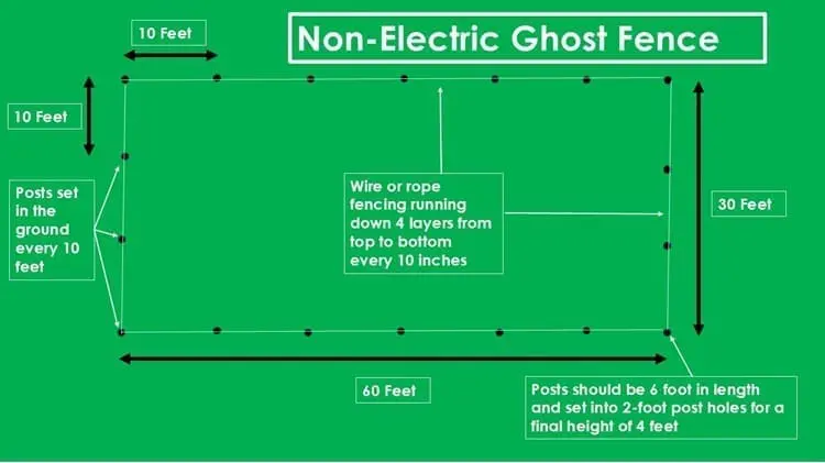non electric ghost fence