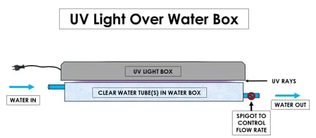 UV Water Sterilizer 5