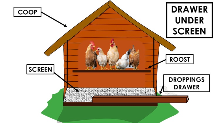 drawer under screens