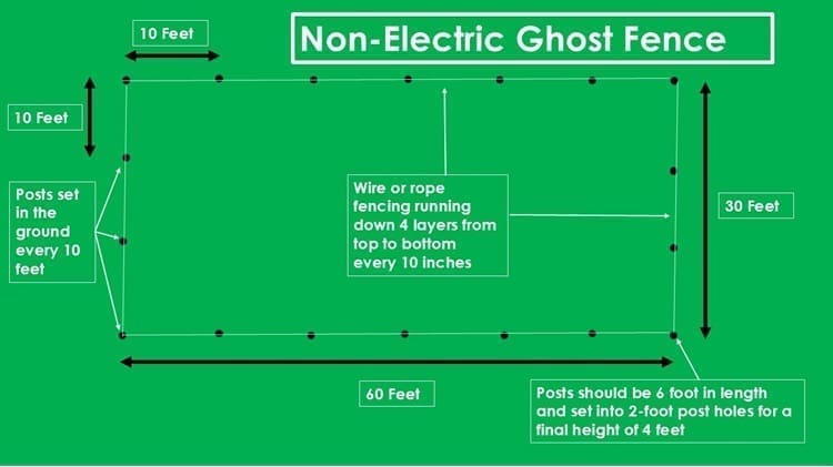 non electric ghost fence