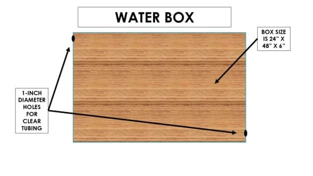 photo of a scheme for an uv water sterilizer box
