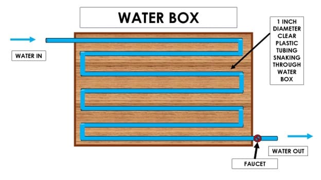 UV Water Sterilizer 3
