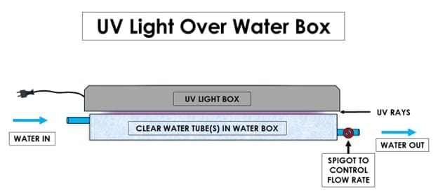 UV Water Sterilizer 5