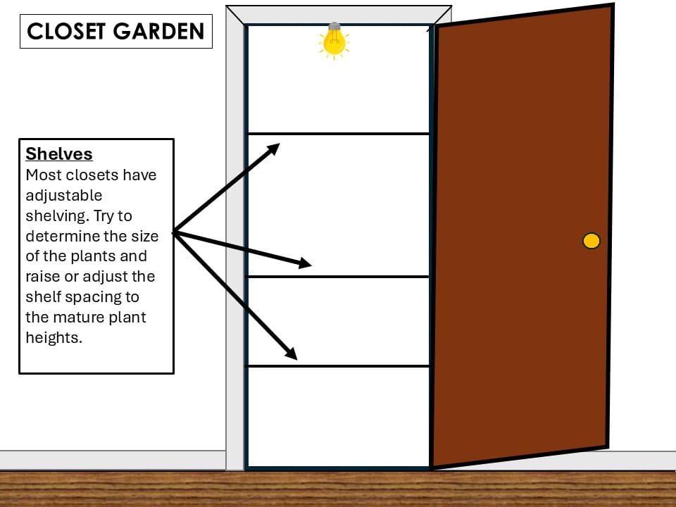 shelves for closet farming