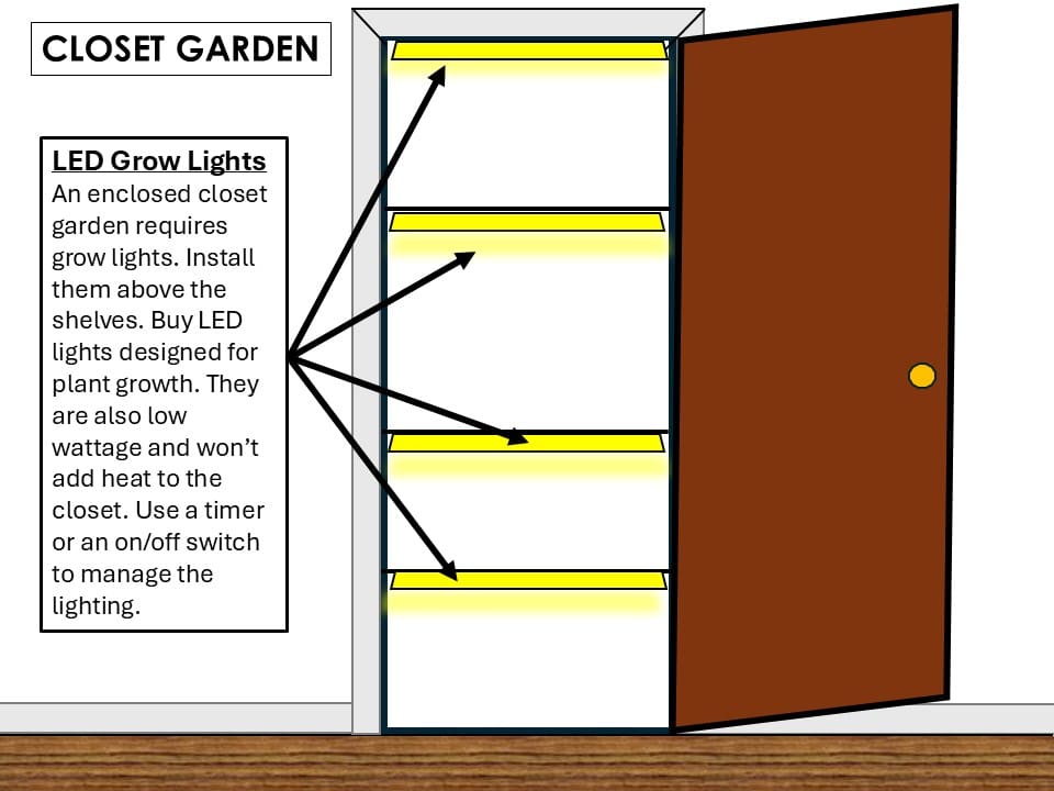closet farming growing lights